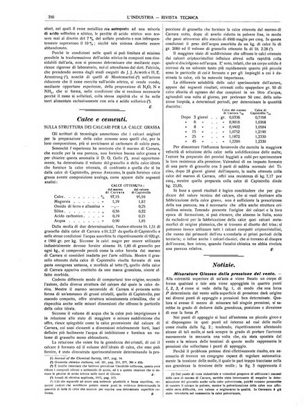 L'industria rivista tecnica ed economica illustrata