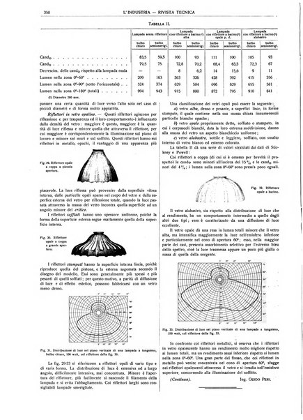 L'industria rivista tecnica ed economica illustrata