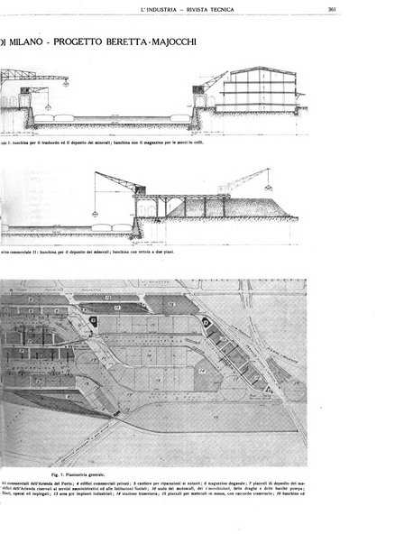 L'industria rivista tecnica ed economica illustrata