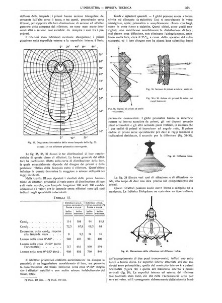 L'industria rivista tecnica ed economica illustrata