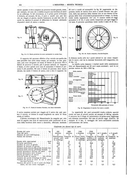 L'industria rivista tecnica ed economica illustrata