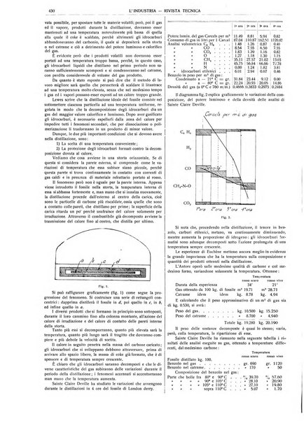 L'industria rivista tecnica ed economica illustrata