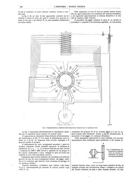 L'industria rivista tecnica ed economica illustrata