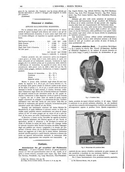 L'industria rivista tecnica ed economica illustrata