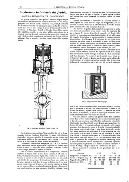 L'industria rivista tecnica ed economica illustrata