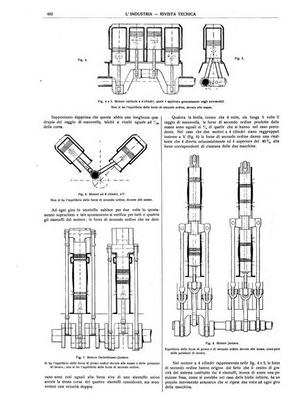 L'industria rivista tecnica ed economica illustrata