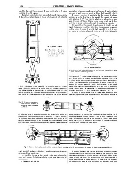 L'industria rivista tecnica ed economica illustrata