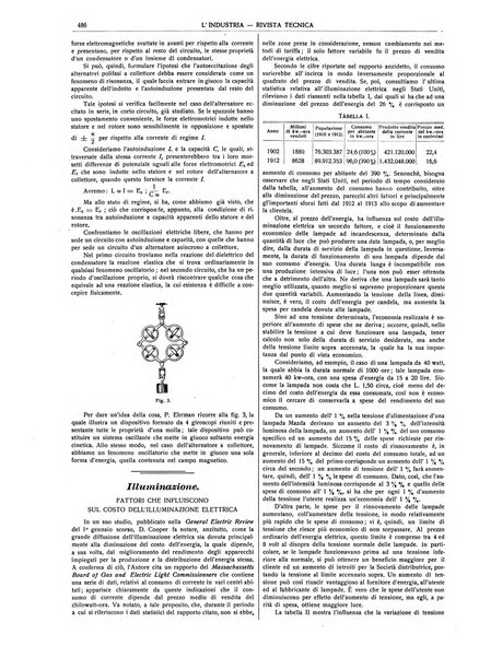 L'industria rivista tecnica ed economica illustrata