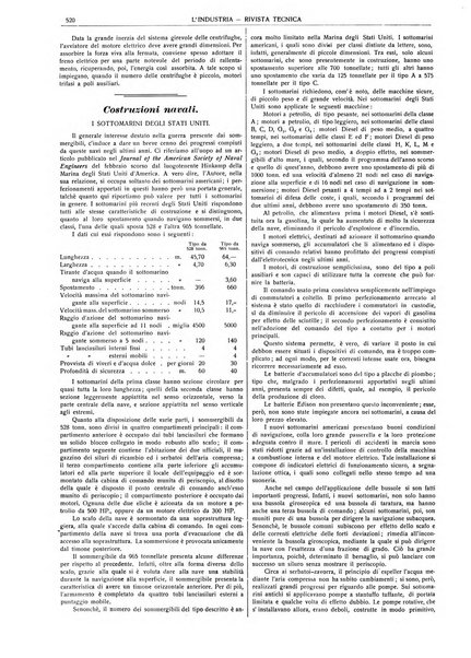 L'industria rivista tecnica ed economica illustrata