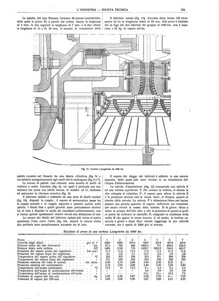 L'industria rivista tecnica ed economica illustrata