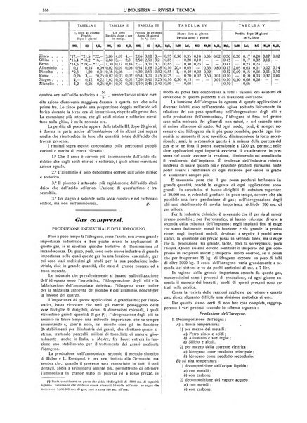 L'industria rivista tecnica ed economica illustrata