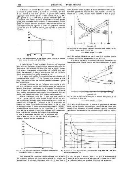 L'industria rivista tecnica ed economica illustrata