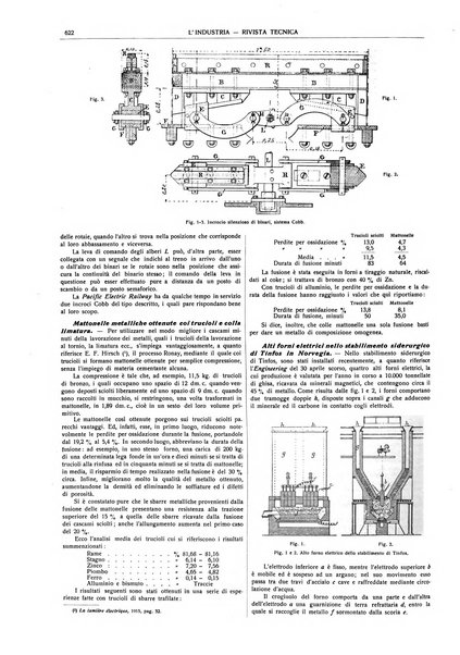 L'industria rivista tecnica ed economica illustrata