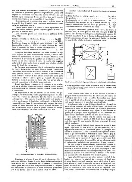 L'industria rivista tecnica ed economica illustrata