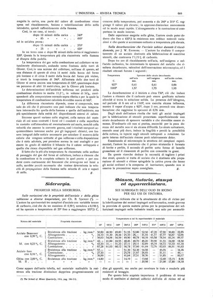 L'industria rivista tecnica ed economica illustrata