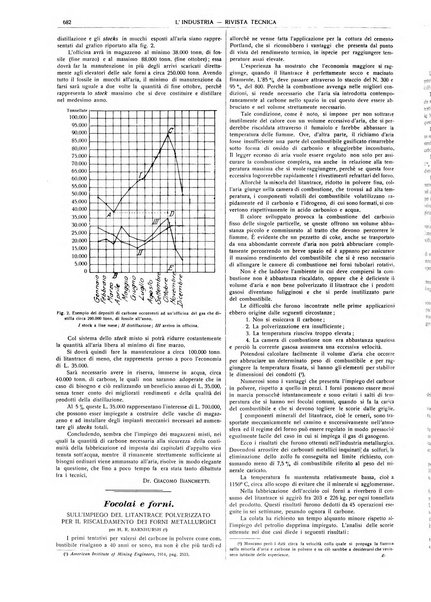 L'industria rivista tecnica ed economica illustrata