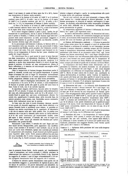 L'industria rivista tecnica ed economica illustrata