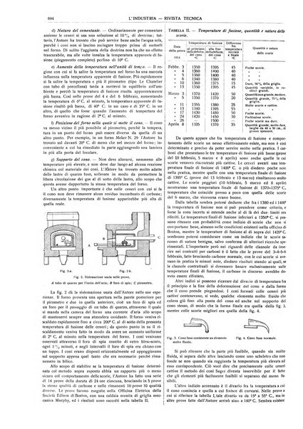 L'industria rivista tecnica ed economica illustrata