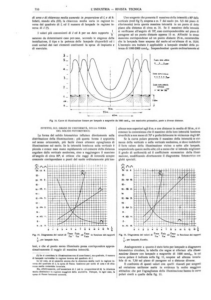 L'industria rivista tecnica ed economica illustrata