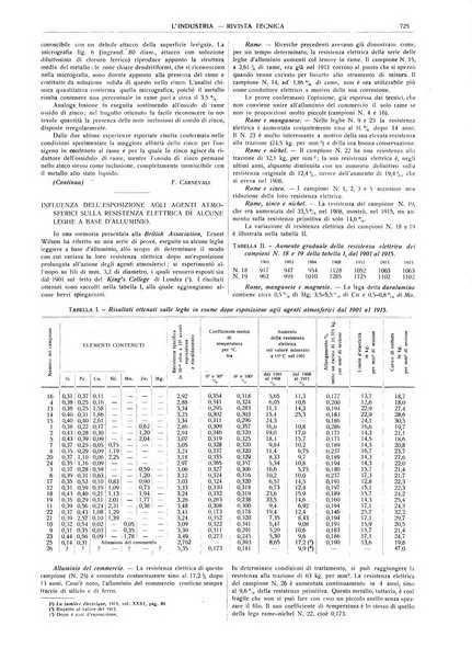 L'industria rivista tecnica ed economica illustrata