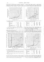 giornale/CFI0356408/1915/unico/00000920