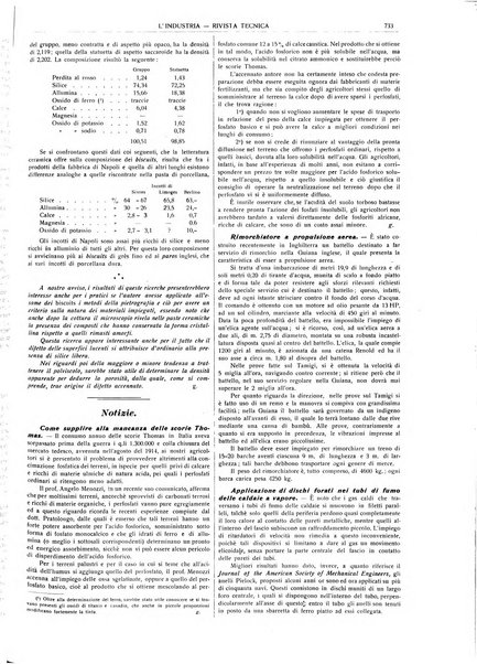 L'industria rivista tecnica ed economica illustrata