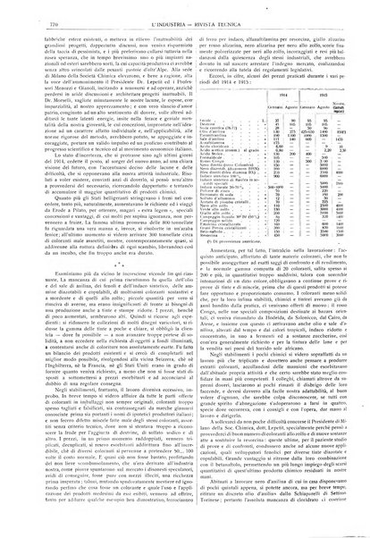 L'industria rivista tecnica ed economica illustrata