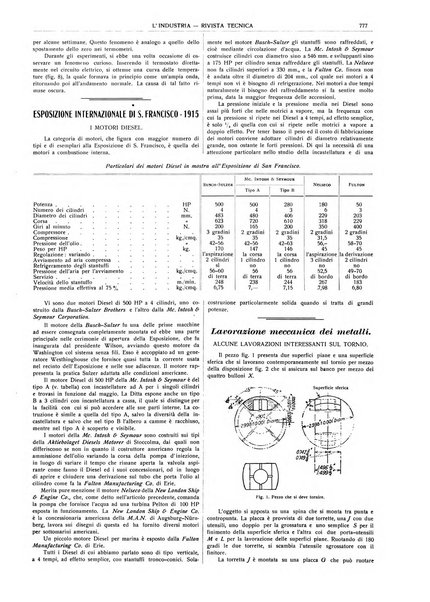 L'industria rivista tecnica ed economica illustrata