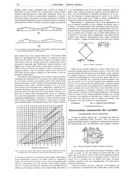 L'industria rivista tecnica ed economica illustrata