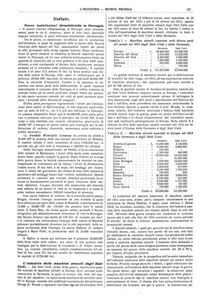 L'industria rivista tecnica ed economica illustrata