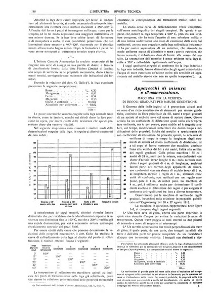 L'industria rivista tecnica ed economica illustrata