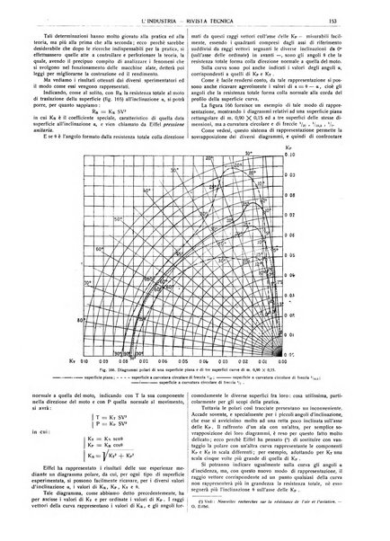 L'industria rivista tecnica ed economica illustrata