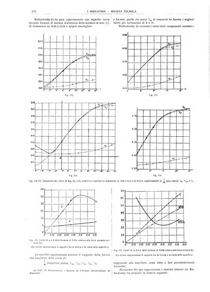 L'industria rivista tecnica ed economica illustrata