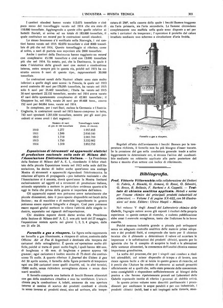 L'industria rivista tecnica ed economica illustrata