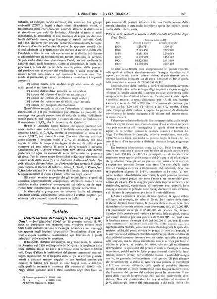 L'industria rivista tecnica ed economica illustrata