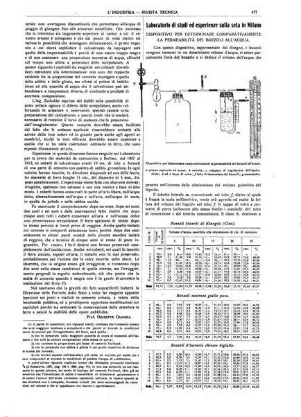 L'industria rivista tecnica ed economica illustrata