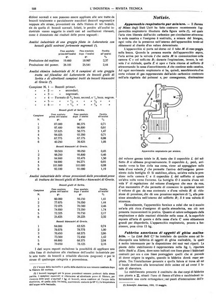 L'industria rivista tecnica ed economica illustrata