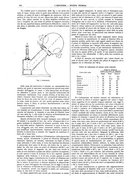 L'industria rivista tecnica ed economica illustrata