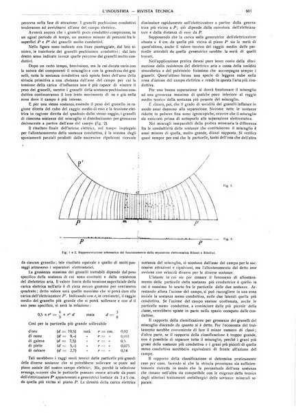 L'industria rivista tecnica ed economica illustrata