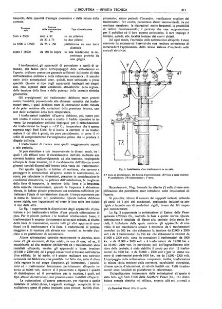 L'industria rivista tecnica ed economica illustrata