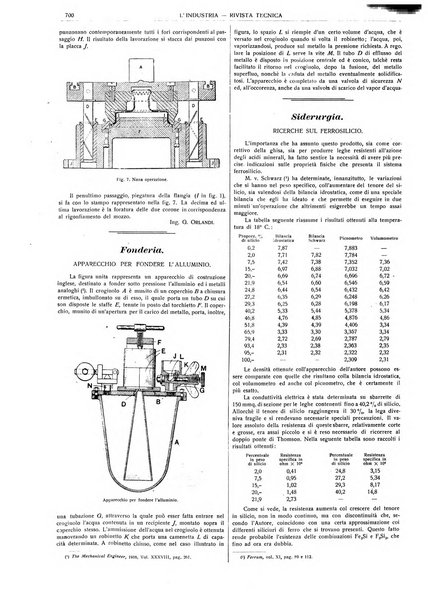 L'industria rivista tecnica ed economica illustrata