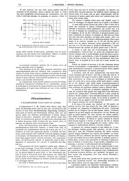 L'industria rivista tecnica ed economica illustrata