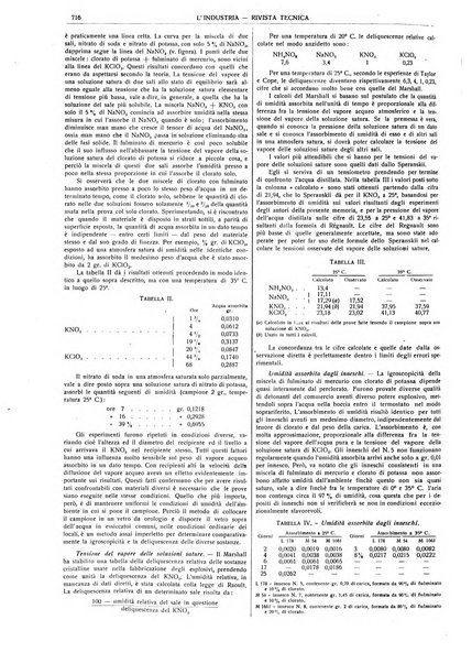 L'industria rivista tecnica ed economica illustrata