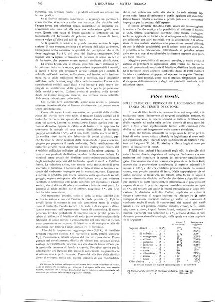 L'industria rivista tecnica ed economica illustrata