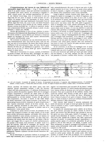 L'industria rivista tecnica ed economica illustrata