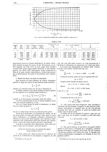 L'industria rivista tecnica ed economica illustrata