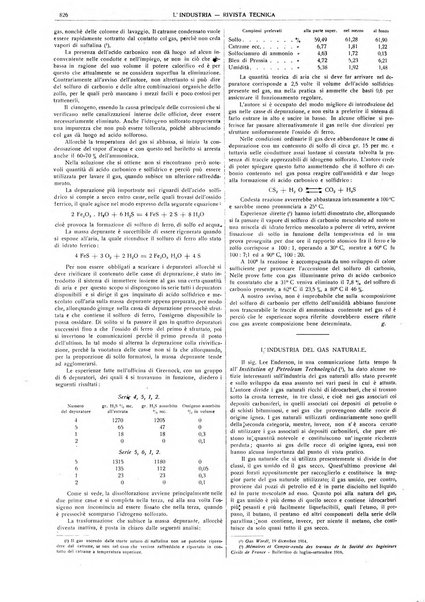 L'industria rivista tecnica ed economica illustrata