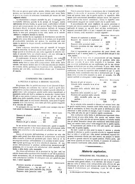 L'industria rivista tecnica ed economica illustrata