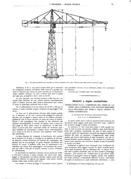 L'industria rivista tecnica ed economica illustrata