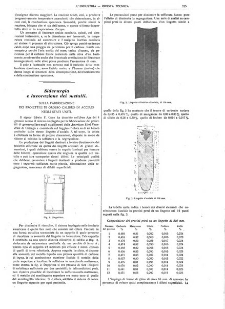 L'industria rivista tecnica ed economica illustrata